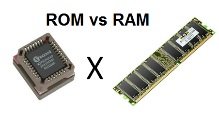 Perbedaan RAM dan ROM Serta Persamaan Keduanya - Blog DimensiData