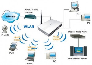 Wi-Fi Nyambung Terus Dengan Router D-Link_2