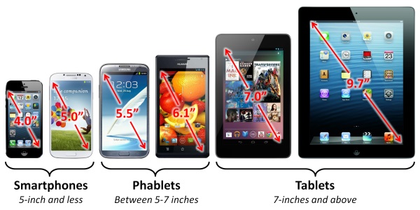 Perbedaan Feature Phone, Smartphone, Phablet Dan Tablet