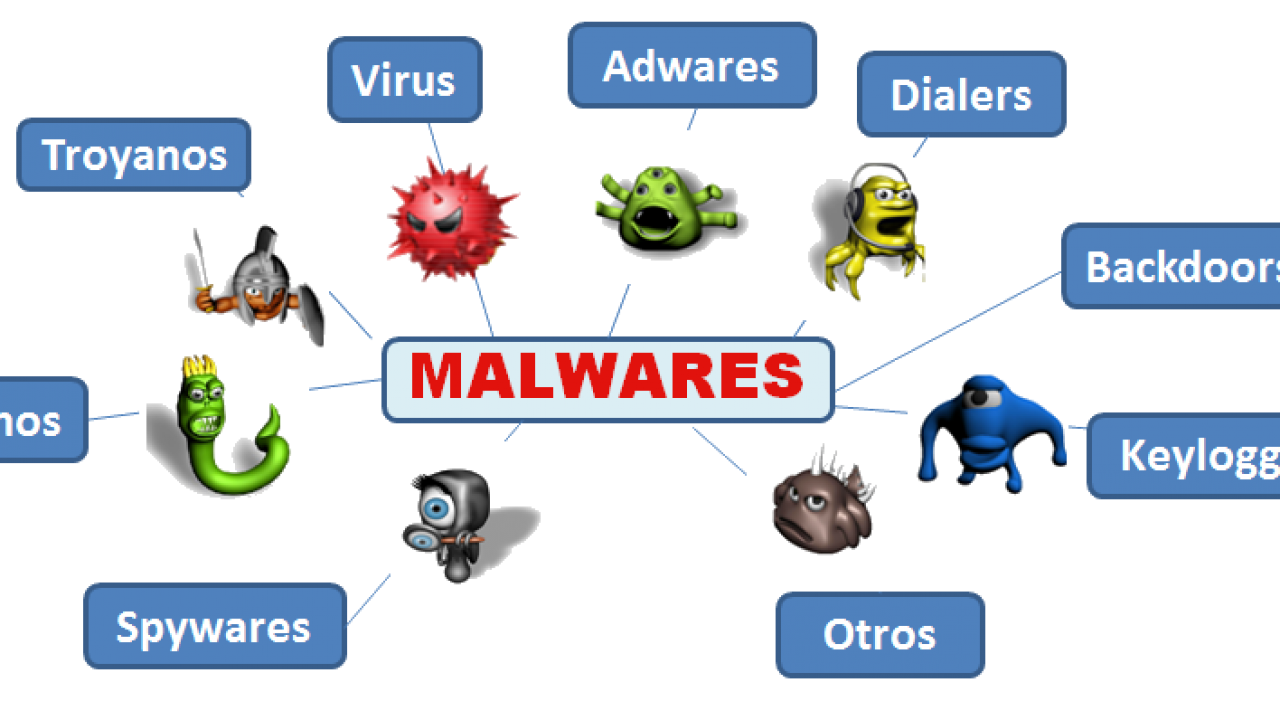 Вирус net malware. Malware что это за вирус. Malware синий с двух кнопкой.