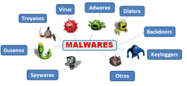Cara ampuh mencegah, menghindari, mengapus masuknya serangan Virus dan Malware pada Komputer