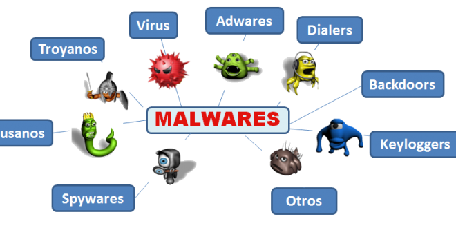 Cara ampuh mencegah, menghindari, mengapus masuknya serangan Virus dan Malware pada Komputer