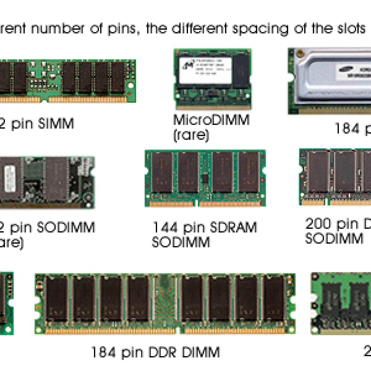 Белая оперативная память ddr5. Ram 30.