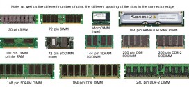 Berapa Besar RAM Ideal untuk komputer