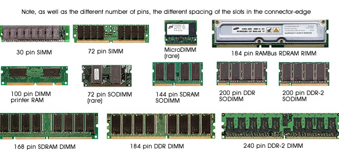  Berapa  Besar RAM Ideal untuk Komputer  DimensiData com
