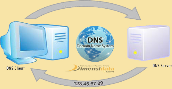 Fungsi Cara Kerja DNS Server Pada Jaringan