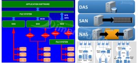 Pengertian Storage Server DAS, NAS dan SAN