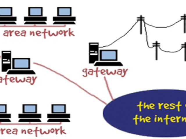 Jelaskan Sejarah Perkembangan Pemakaian Jaringan Internet Yang Ada Saat