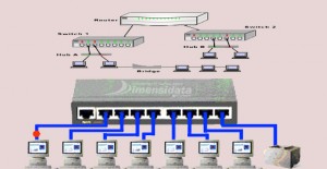 Pengertian Jenis Dan Fungsi Switch Pada Jaringan Komputer - Blog ...