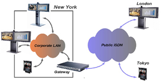 Fungsi danCara Kerja konfigurasi Gateway pada jaringan