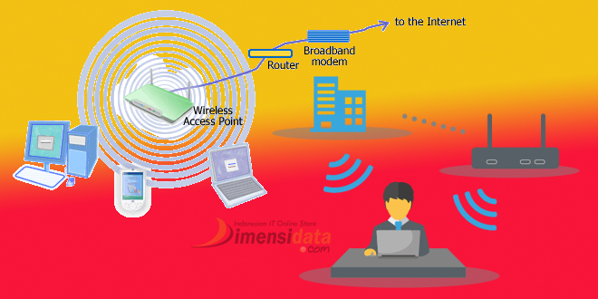 Pengertian, Cara Kerja, macam jenis serta Fungsi Wireless Access Point secara lengkap