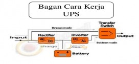 Penjelasaan Lengkap Fungsi Umum dan Cara Kerja UPS
