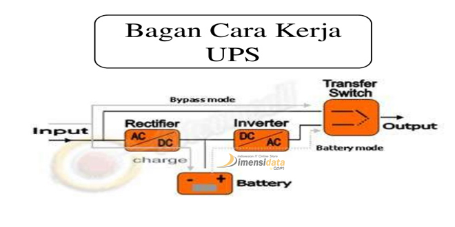 Fungsi Utama UPS dan Cara Kerja UPS Pada Komputer