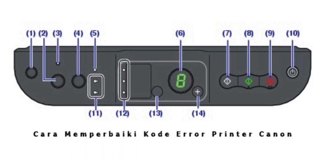 Cara Memperbaiki Kode Error Printer Canon MG2500, IP2770, MP287