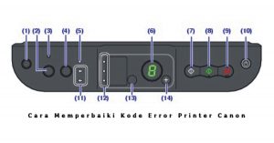 Cara Memperbaiki Kode Error Printer Canon MG2500, IP2770, MP287