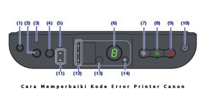 Cara Memperbaiki Kode Error Printer Canon MG2500, IP2770 