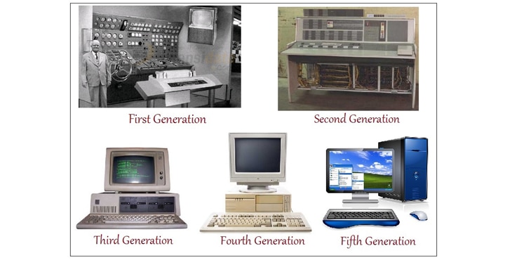  Sejarah Perkembangan Komputer  Dari Generasi Pertama Hingga 