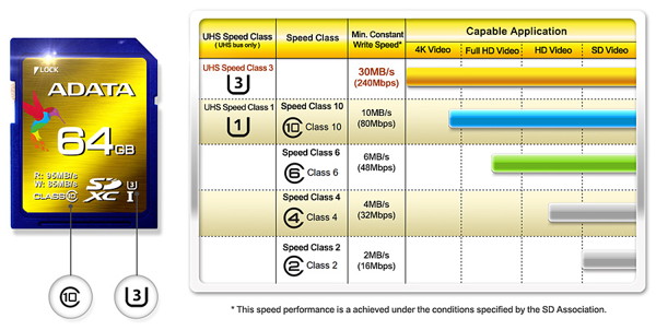 Pengertian Perbedaan Class Pada Memory MicroSD External