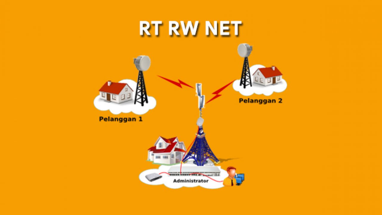 Alat Untuk Membuat Jaringan Wifi Rt Rw Net Sendiri Mudah Dan Murah