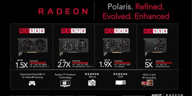 Harga dan Spesifikasi VGA AMD Radeon RX 550, RX 560, 570, RX 580