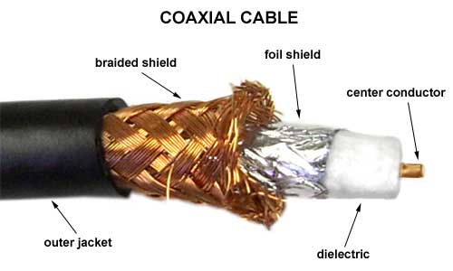 Jenis Tipe Kabel Coaxial dan Pengertiannya