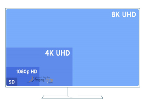 Layar qHD, HD, Full HD, Quad HD, Ultra HD 4K dan UHDTV 8K