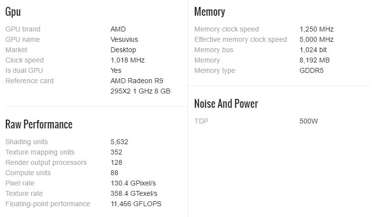 Spesifikasi VGA Card Gaming AMD Radeon R9 295X2