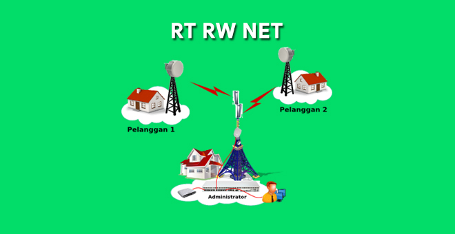 Jaringan RT RW NET